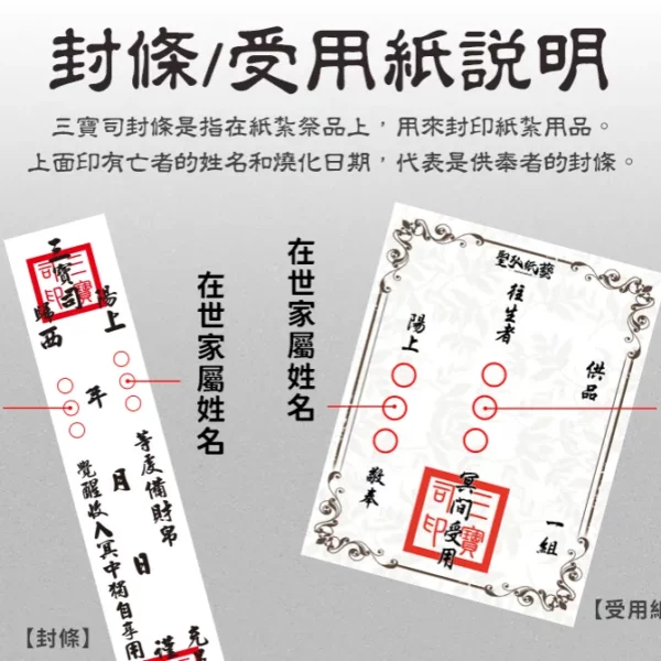 受用紙說明_手機版